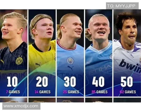 哈兰德欧冠三队五连斩纪录:破纪录新时代的足球传奇 哈兰德欧冠三队五连斩纪录:破纪录新时代的足球传奇