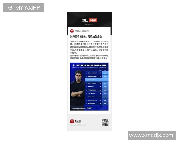 皇马6连胜领跑欧洲,阿森纳9连胜势不可挡——足球世界的新王者对决 皇马6连胜领跑欧洲,阿森纳9连胜势不可挡——足球世界的新王者对决