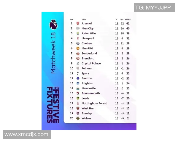 2025-26赛季英超第18轮积分榜新鲜出炉：风云变幻，谁主沉浮？